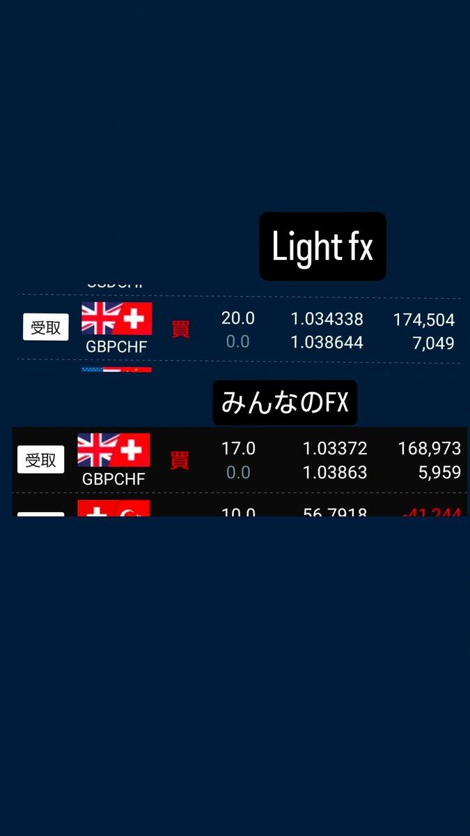 extsut's tweet photo. 今朝の落下でポンドフラン買い増し
#ポンドフラン
#ポンスイ
#GBPCHF
#スワップポイント
#みんなのFX
#Lightfx
#トレイダーズ証券
#ポンド
#フラン https://t.co/Cy85CILgJJ