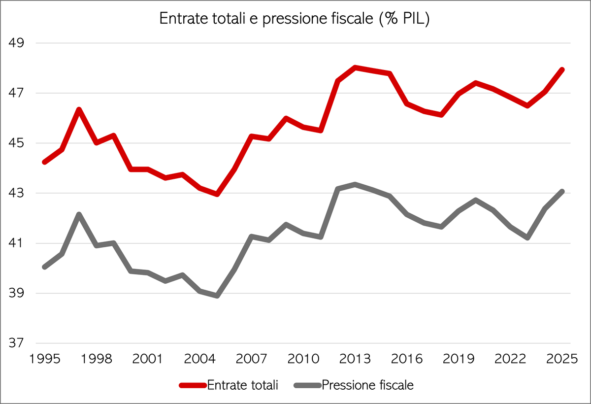 Riccardo Trezzi tweet media