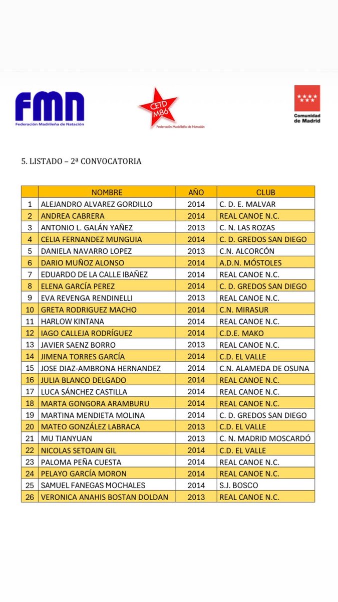 CETDmadrid (@ctnmadrid) on Twitter photo 