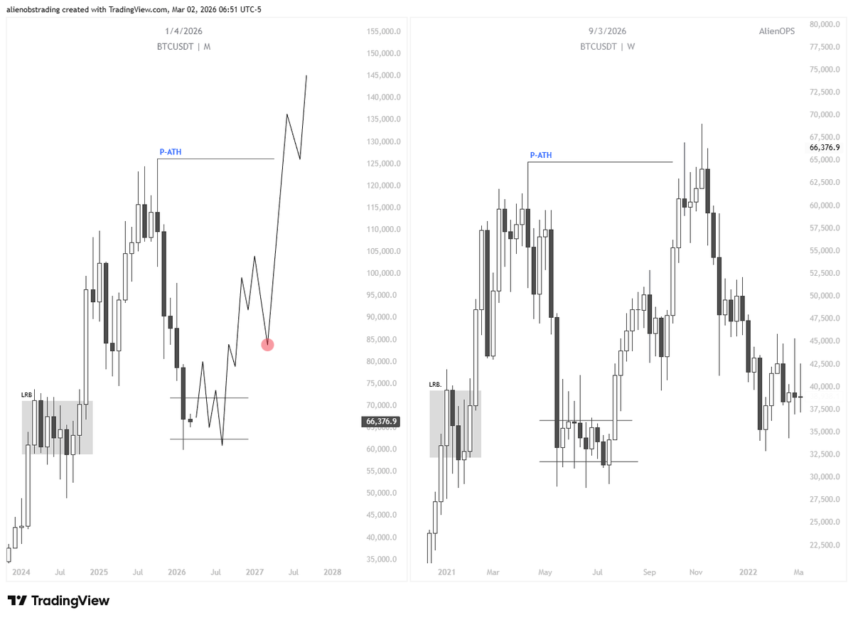 Alien OPS tweet media
