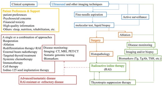 The Oncologist tweet media
