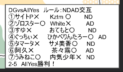 デュエプレチームDG tweet media