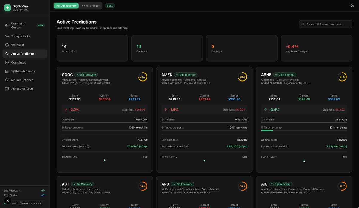 UIUXArtistry's tweet photo. Completed design for SignalForge AI, a sophisticated stock market prediction system powered by XGBoost. The design  architecture is refined through rigorous simulation and deep research into global market dynamics, enabling consistently high‑precision forecasting. https://t.co/RQT9APPVyY