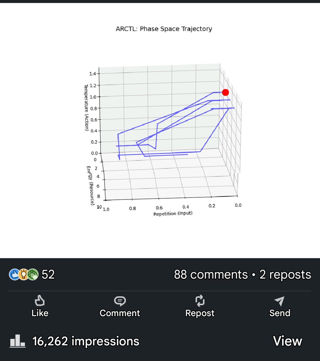 Graevka's tweet photo. Visual proof: tunneling back to equilibrium during an entropy spike. It doesn't guess; it anchors. 16k+ researchers are tracking this shift from probability to physics.
#AIAlignment #MachineLearning #DeepTech https://t.co/oPtHc0uX91
