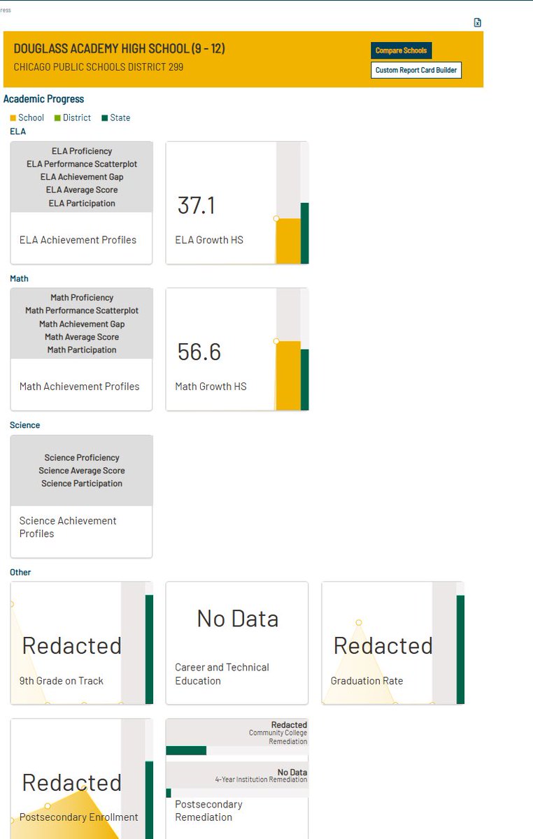 Commendable Rate Looks like the 2024-2025 Illinois Report Card (IL board of education ...