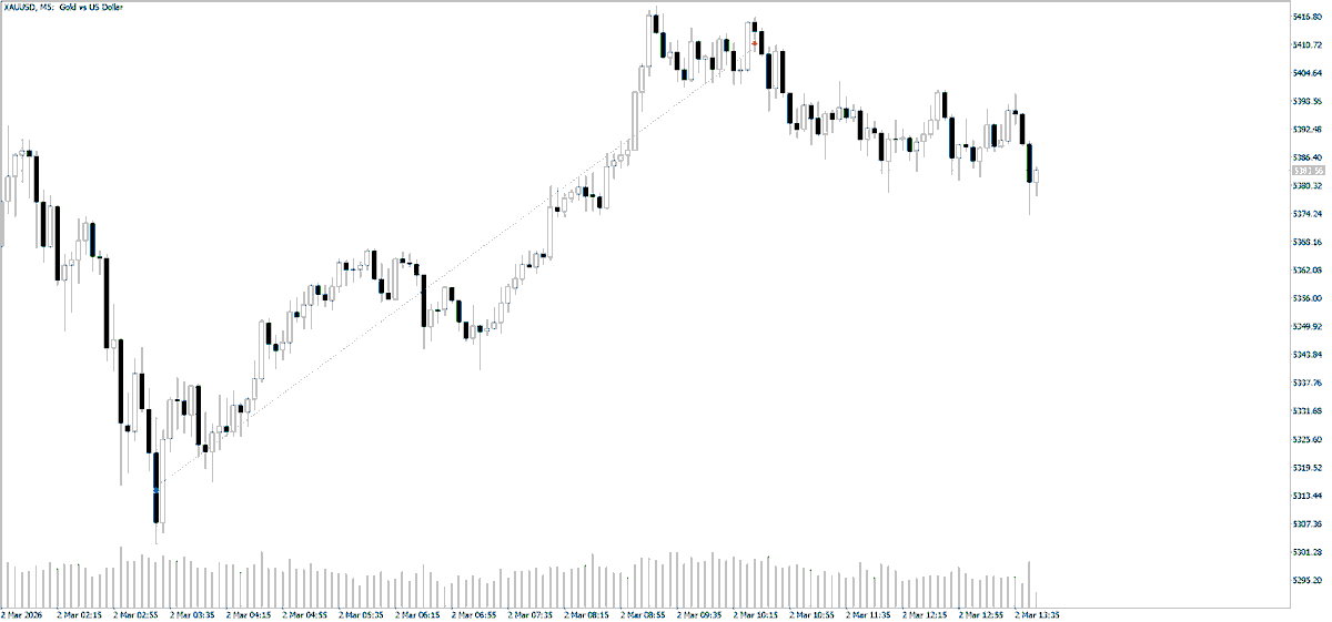 PoyrazSaga's tweet photo. #xauusd 3RR https://t.co/RCajSEOGLE