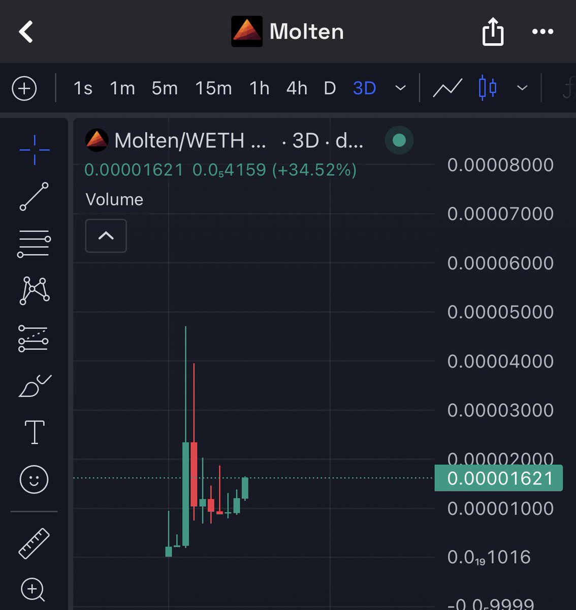 $molten 3d looks sendy
