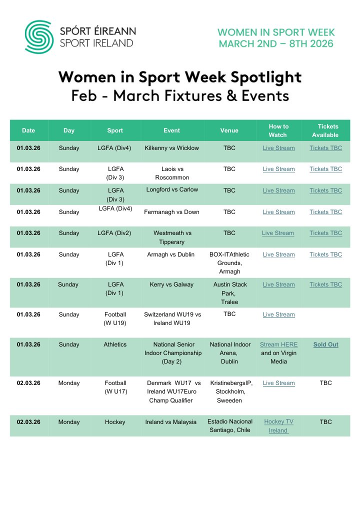 SportActiveWex's tweet image. This #WomenInSportWeek we ask everybody to bring the #SameEnergy to female participation in sport.     

Sport Ireland have a list of fixtures for the week.  Maybe you could attend an event in person or watch one online?

@wexfordcoco @sportireland @HealthyWexford 
@hermoves_ie