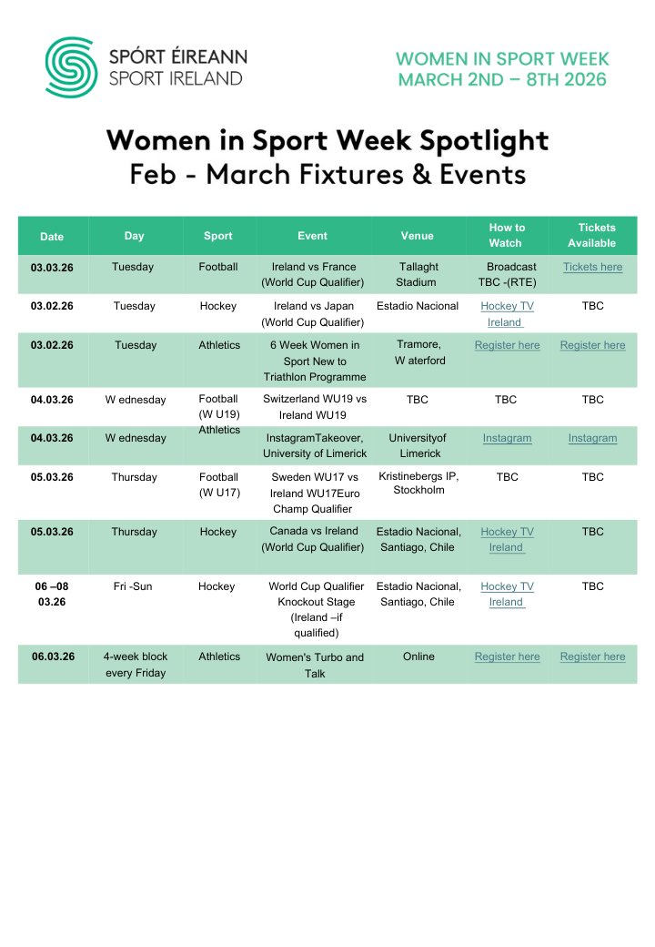 SportActiveWex's tweet image. This #WomenInSportWeek we ask everybody to bring the #SameEnergy to female participation in sport.     

Sport Ireland have a list of fixtures for the week.  Maybe you could attend an event in person or watch one online?

@wexfordcoco @sportireland @HealthyWexford 
@hermoves_ie