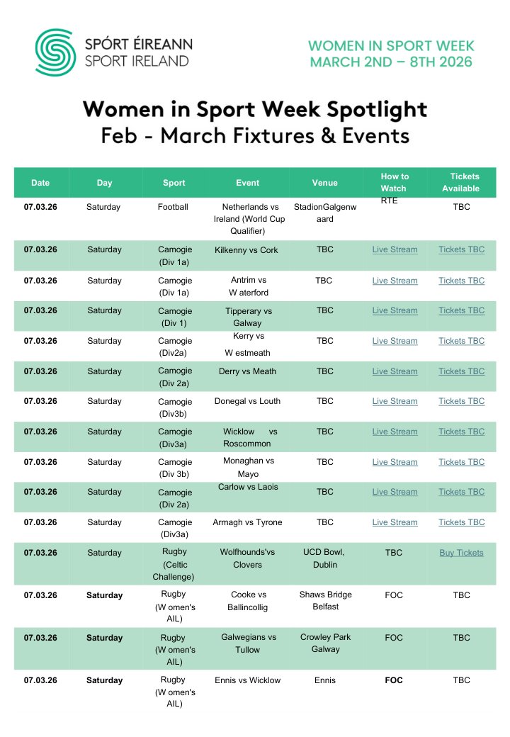 SportActiveWex's tweet image. This #WomenInSportWeek we ask everybody to bring the #SameEnergy to female participation in sport.     

Sport Ireland have a list of fixtures for the week.  Maybe you could attend an event in person or watch one online?

@wexfordcoco @sportireland @HealthyWexford 
@hermoves_ie