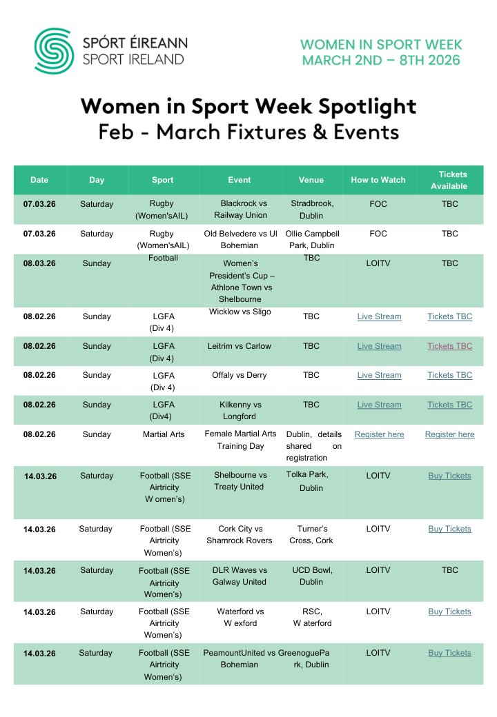 SportActiveWex's tweet image. This #WomenInSportWeek we ask everybody to bring the #SameEnergy to female participation in sport.     

Sport Ireland have a list of fixtures for the week.  Maybe you could attend an event in person or watch one online?

@wexfordcoco @sportireland @HealthyWexford 
@hermoves_ie