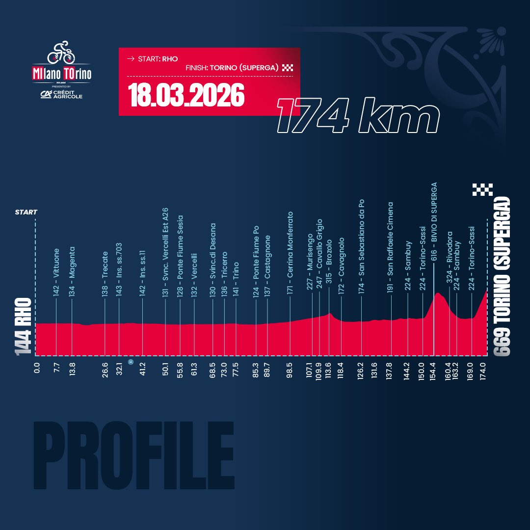 Milano-Torino tweet media