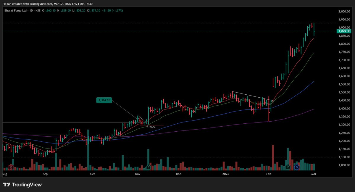 LowkeyTraderr tweet picture