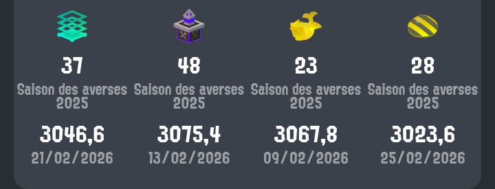 Got 3k in all modes last season hoorayyyyy