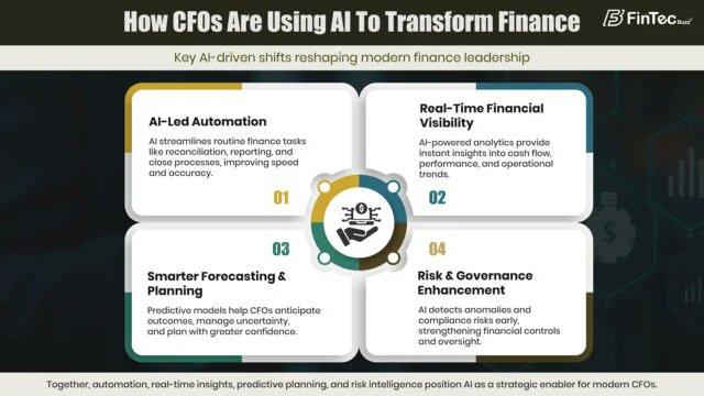 FinTec Buzz tweet media