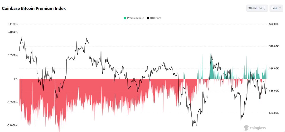 SAVAŞ ORTAMINDA GİZLİ BİR EL PİYASAYI NASIL TUTUYOR?!

Hafta sonu herkes savaş haberleriyle panik satışı yaparken, veri ekranlarında kimsenin fark etmediği bir anomali vardı.

Size bu hikayeyi baştan sona anlatacağım.
Olayın merkezinde tek bir gösterge var: Coinbase Premium