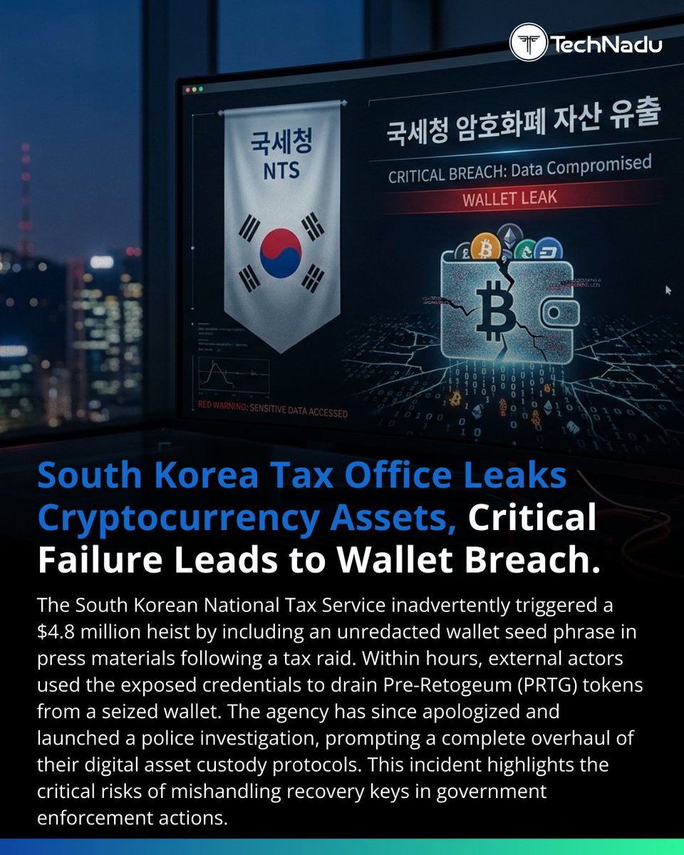 TechNadu's tweet image. South Korea’s tax agency accidentally exposed a crypto wallet seed phrase in press photos.

Result:
~$4.8M in seized PRTG tokens drained within hours.
A stark reminder: private key exposure = total loss.

#CryptoSecurity #Blockchain #CybersecurityNews
