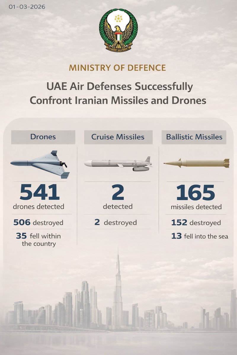 Manuel Neuer 2013/2014 • GOATKEEPER • Crazy saves and best skills ⚽️🧤