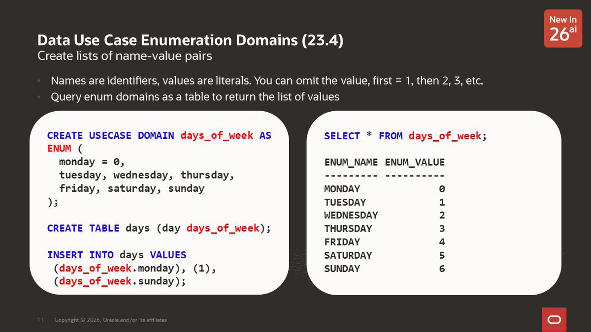 SQL Daily tweet media