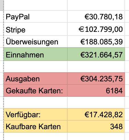 Dear all. It seems that due to my bit of fame in the last few weeks, a flood of money has suddenly poured into the association's coffers. Specifically over €17,000.

cards-for-ukraine.at

We've been doing this for almost 4 years now. Over €300k to 🇺🇦 families in 🇦🇹.

 Thanks
