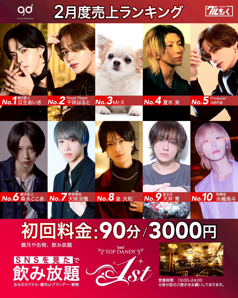 TOPDANDY1st's tweet photo. 🏆2月度 売上ランキング🏆

【第一位】
総支配人/ 瓜生 あいき🥇

【第二位】
Royal Player/ 千咲 はると🥈

【第三位】
Mr.X🥉

【第四位】
夏木 来🏅

【第五位】
Producer/ sena🏅

【第六位】
総支配人/ 森永 ここあ

【第七位】
幹部補佐/ 天咲 涼雅

【第八位】
皇 大和

【第九位】
副主任/ 天井 青

【第十位】
取締役/ 水嶋 海斗

Congratulations🎊✨

☑営業時間 19:00-24:30
☑初回料金 90分3000円

『SNS見た👀‼️』で
缶物•カクテル飲み放題🍸✨

🟥移籍者・経験者
業界水準を参考にした高待遇

🟦未経験者大歓迎
ベテラン運営陣の安心のサポート体制

体験入店・移籍ご相談
DMお待ちしています📩