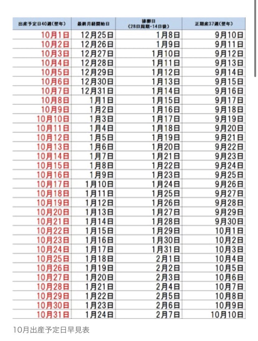 とある📮を見かけてなんとなくﾝｻちゃんのを調べたらﾝﾏくん……てたの誕生日に人生0日目始めてますやないの……🤦‍♀️
allabout.co.jp/gm/gc/476108/