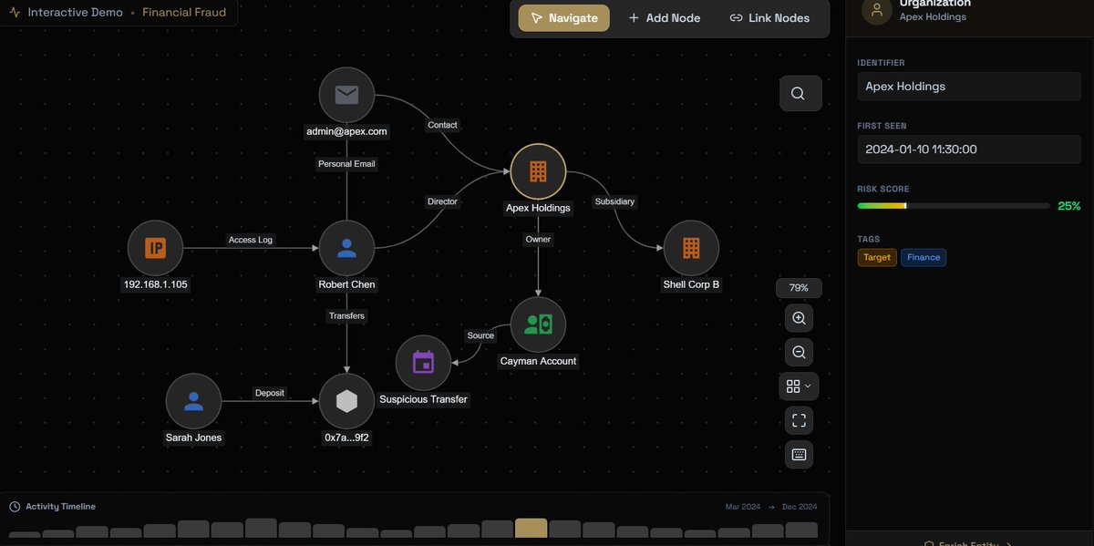 Cyber_Sudo's tweet photo. 🔎 OSINT Tool: Collaborative Graph‑Based OSINT & Investigation Platform

Most people still rely on fragmented lists and spreadsheets to manage leads and connections, but that makes complex investigations confusing and slow 🧠

When I’m doing OSINT or threat analysis, one of the key things I look for is clear entity visualization and correlation ⚡

Argus Labs is a modern European OSINT investigation platform that turns complex data into interactive graphs and insights you can explore visually 📊

It helps you:
📌 build relationship graphs from open web, blockchain, and leaks
📌 organize investigations into cases with team collaboration
📌 use local AI to summarize connections and find leads faster
📌 work offline with the free Community Edition if needed

This platform is great for investigators who want more than raw lists. 

You see how people, companies, events, and artifacts connect in one place 🔍

Website link: https://t.co/PL341vKKM3

---------
If you want to learn more about email OSINT and more, check out the OSINT Mastery course at https://t.co/o7UQQR6SNU
 you’ll learn OSINT from scratch with a real-life investigation.

P.S. ♻️ Repost if you found this helpful.