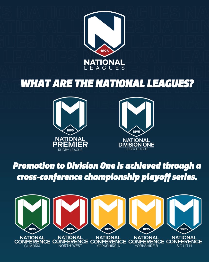 Rugby Football League tweet media