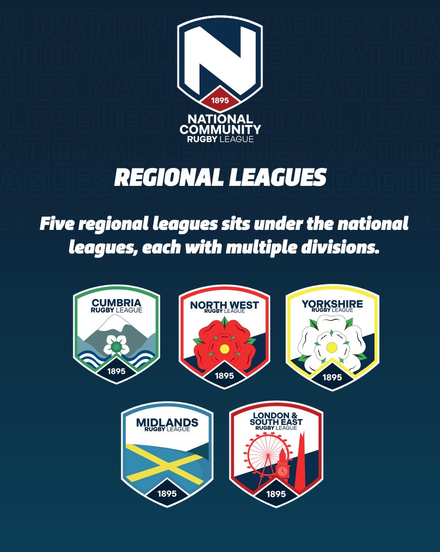 Rugby Football League tweet media