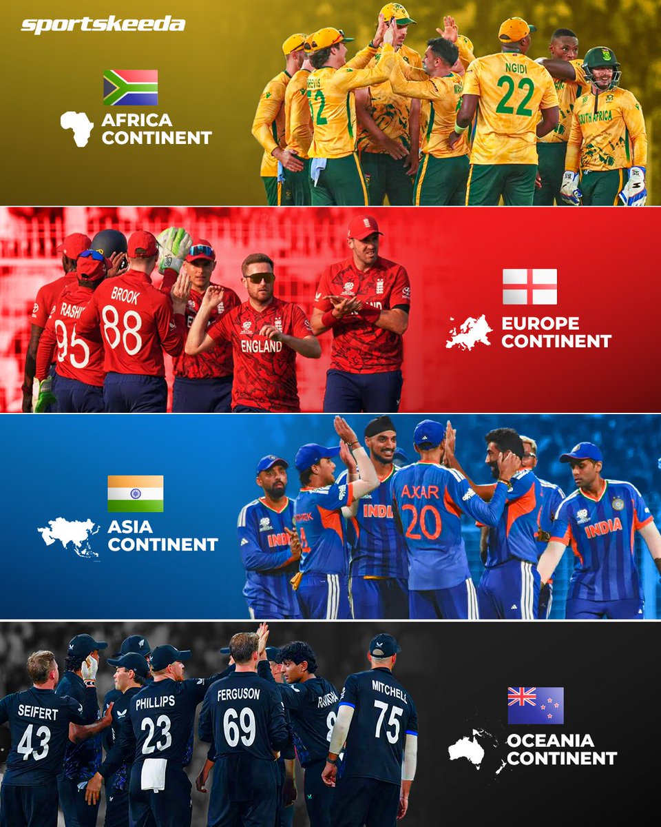 Sportskeeda's tweet image. Four continents, four teams in the T20 World Cup 2026 semi-finals! 🏆🌍

This is only the second time we are witnessing this — first in 2016 and now again a decade later, both hosted by India. 🍿🌟

#IND #SA #ENG #NZ #T2WorldCup #Sportskeeda