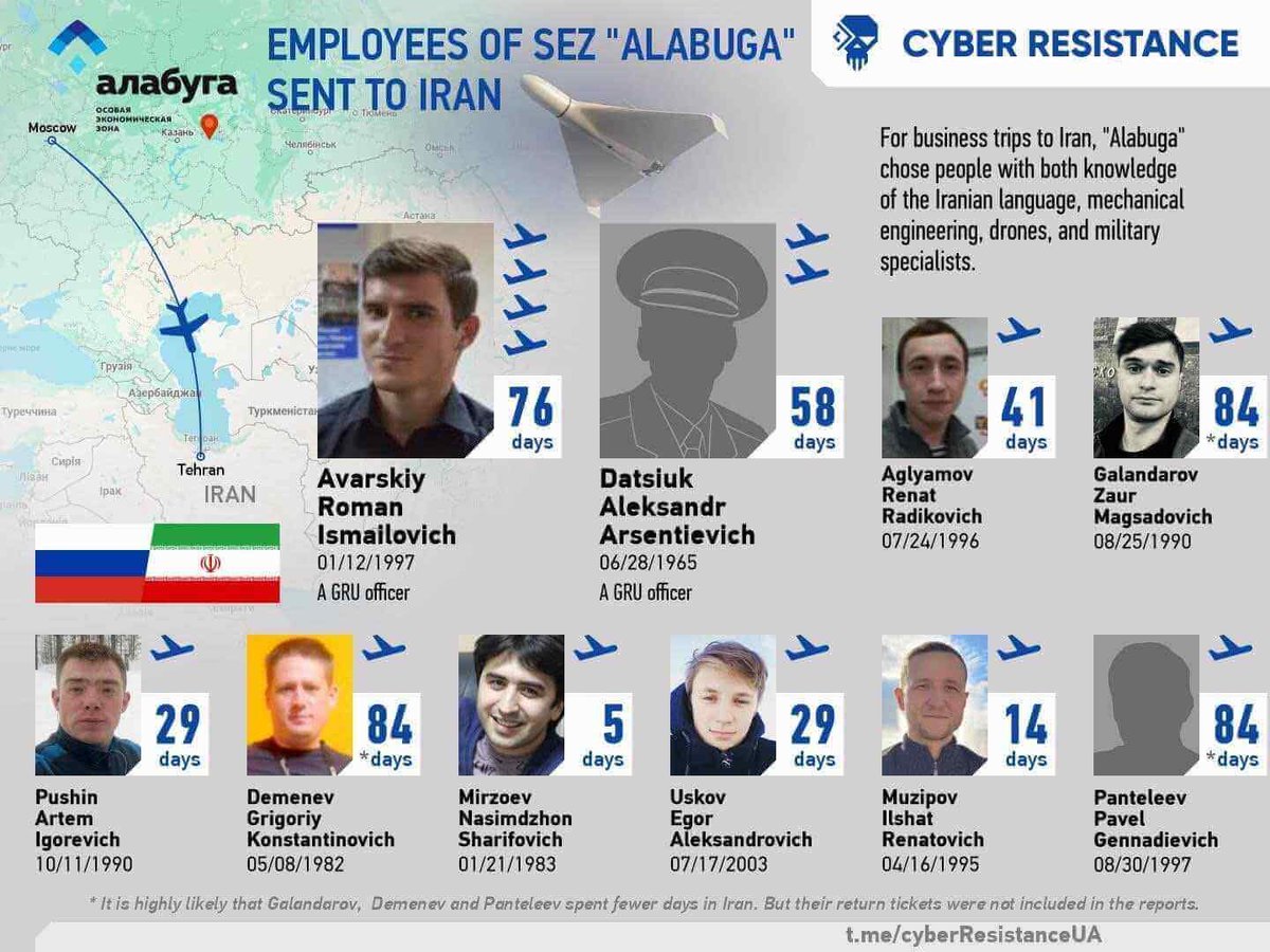 InformNapalm's tweet photo. Today, it would be useful to recall this archive in the context of Iranian #drones.
'Hacking #Russian UAV manufacturer. Part 1: Who assembles Geran-2/ #Shahed '?
A complete list of visitors to #Iran is also on our infographics. https://t.co/i0eFc0cDCx https://t.co/4mHO2ldYmg