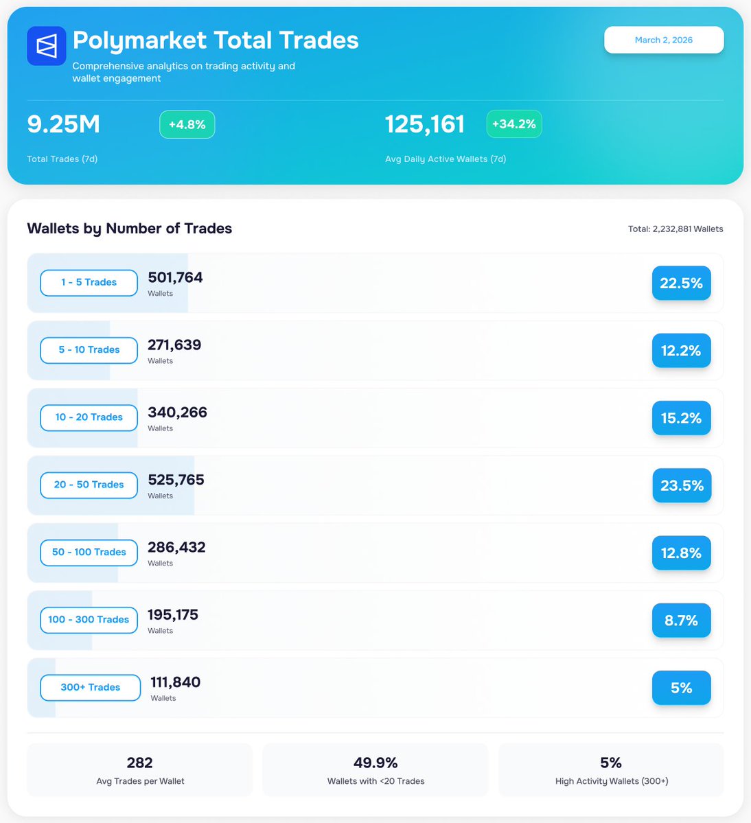 LayerHub tweet media