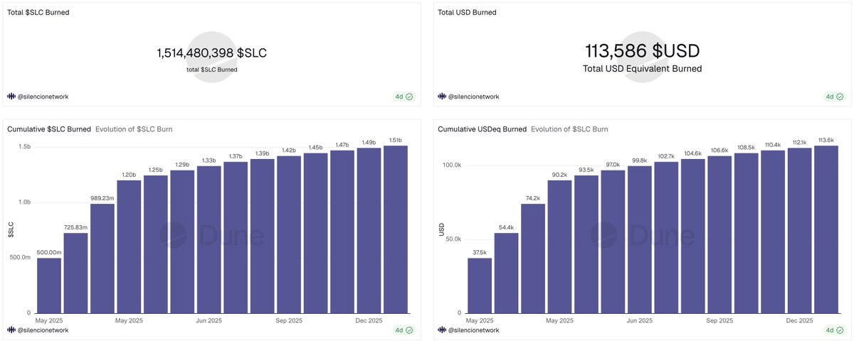 Blocksound Foundation tweet media