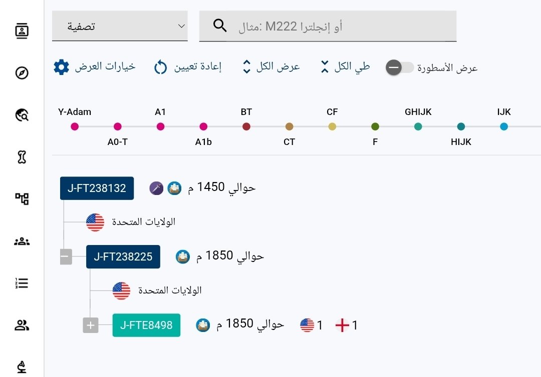 PF6748's tweet photo. #عاجل
#الجينات_تتكلم
السلالة الكريمة #J1
التحور الشعوبي والخلاط #P58
وتحت التحور #FGC11
🧬 J-FT238132
تكتل أمريكي 🇺🇸 + تفرع إنجليزي 🇬🇧 + مسار أعجمي واضح.
وهو السلف العلوي للتحورين FGC1695 و FGC8712.
الصورة الجينية هنا صارخة وواضحة توضح حقيقة القوم
عجم استعربوا حديثا . 📍🔥 https://t.co/8T2AblM49i