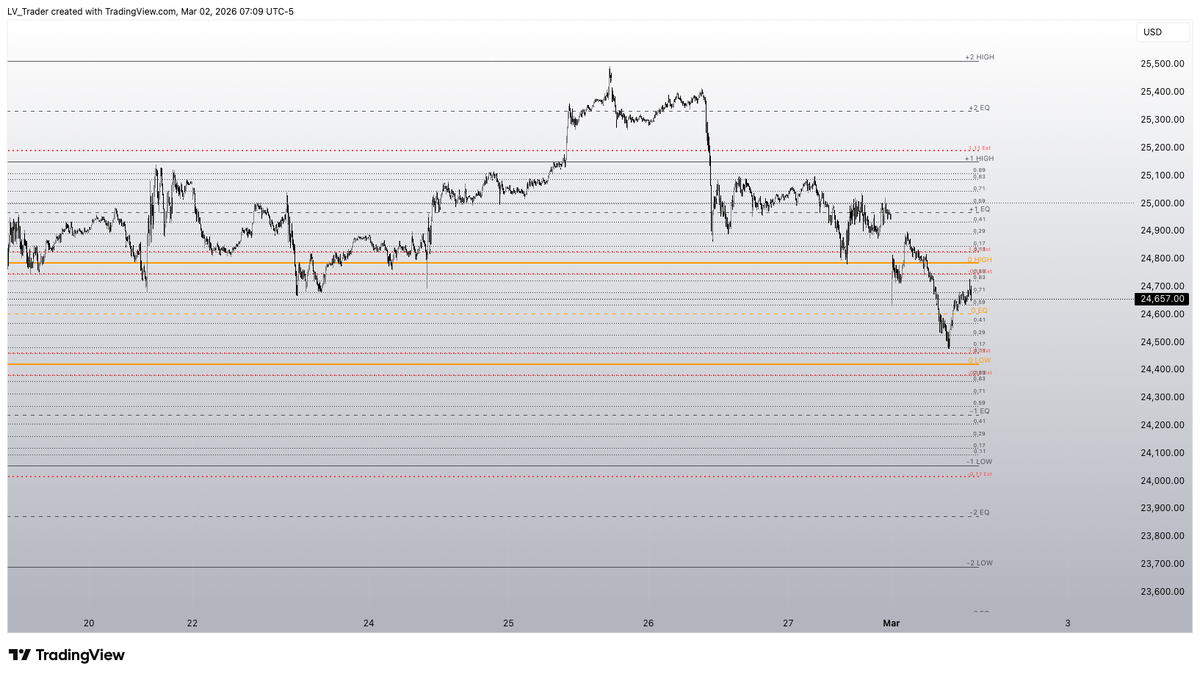 Watching this DR #Goldbach #NQ_F