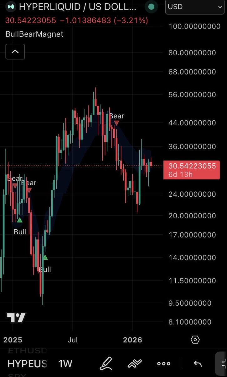BullBearMagnet 🧲 tweet media