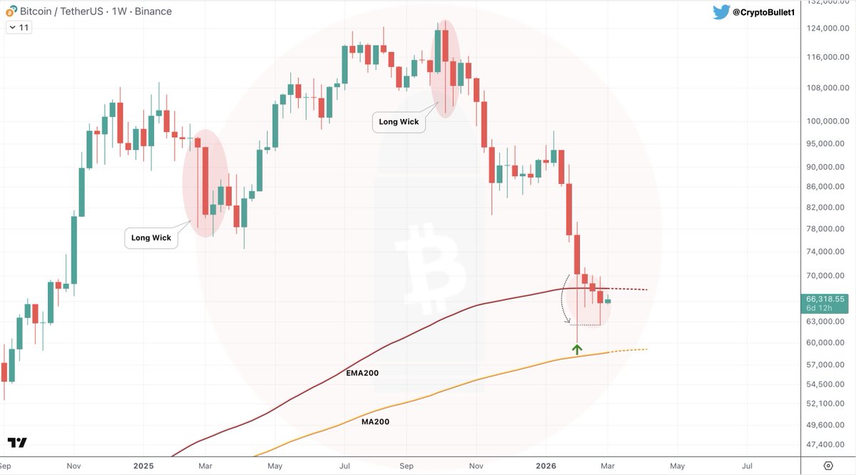 CryptoBullet tweet media