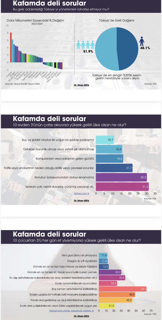 Biz bu masalı 2026 bütçe görüşmelerinde dinlemiştik.

Bütçe görüşmelerinde yaptığımız sunumdan görseller: