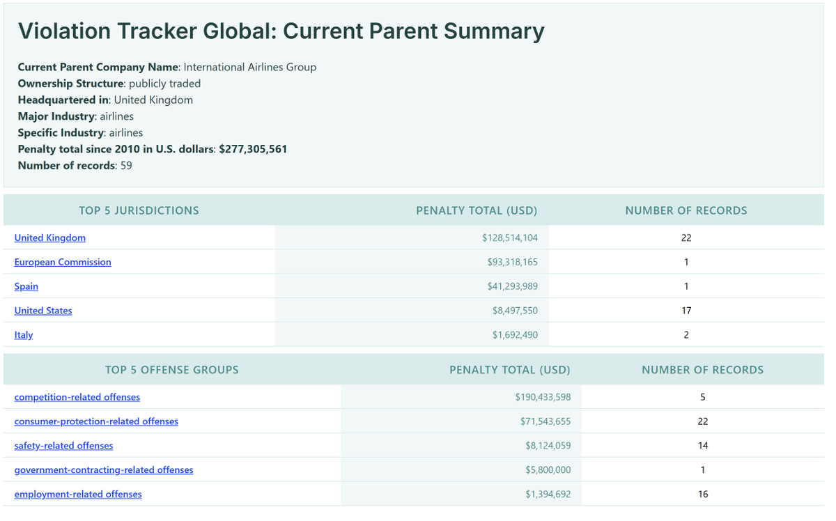 Violation Tracker UK tweet media