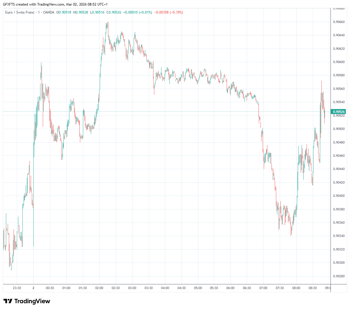 Grimm Global Macro Aggregator (GGMA) tweet media