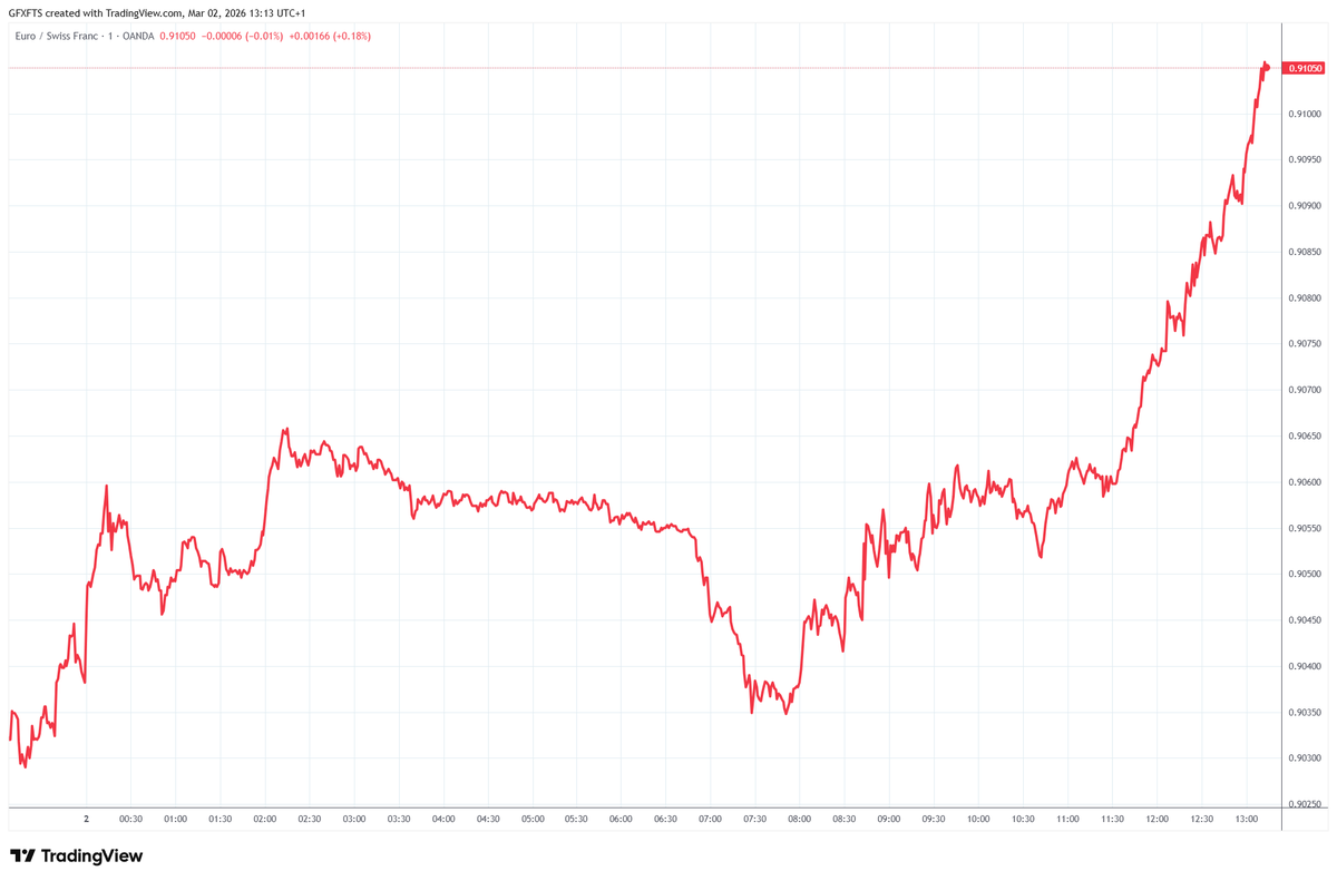 Grimm Global Macro Aggregator (GGMA) tweet media