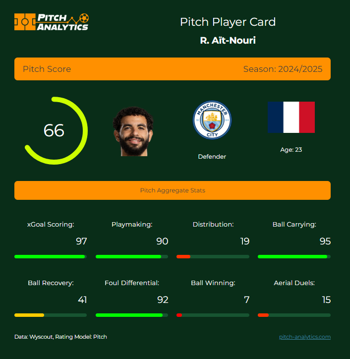 Pitch Analytics tweet media