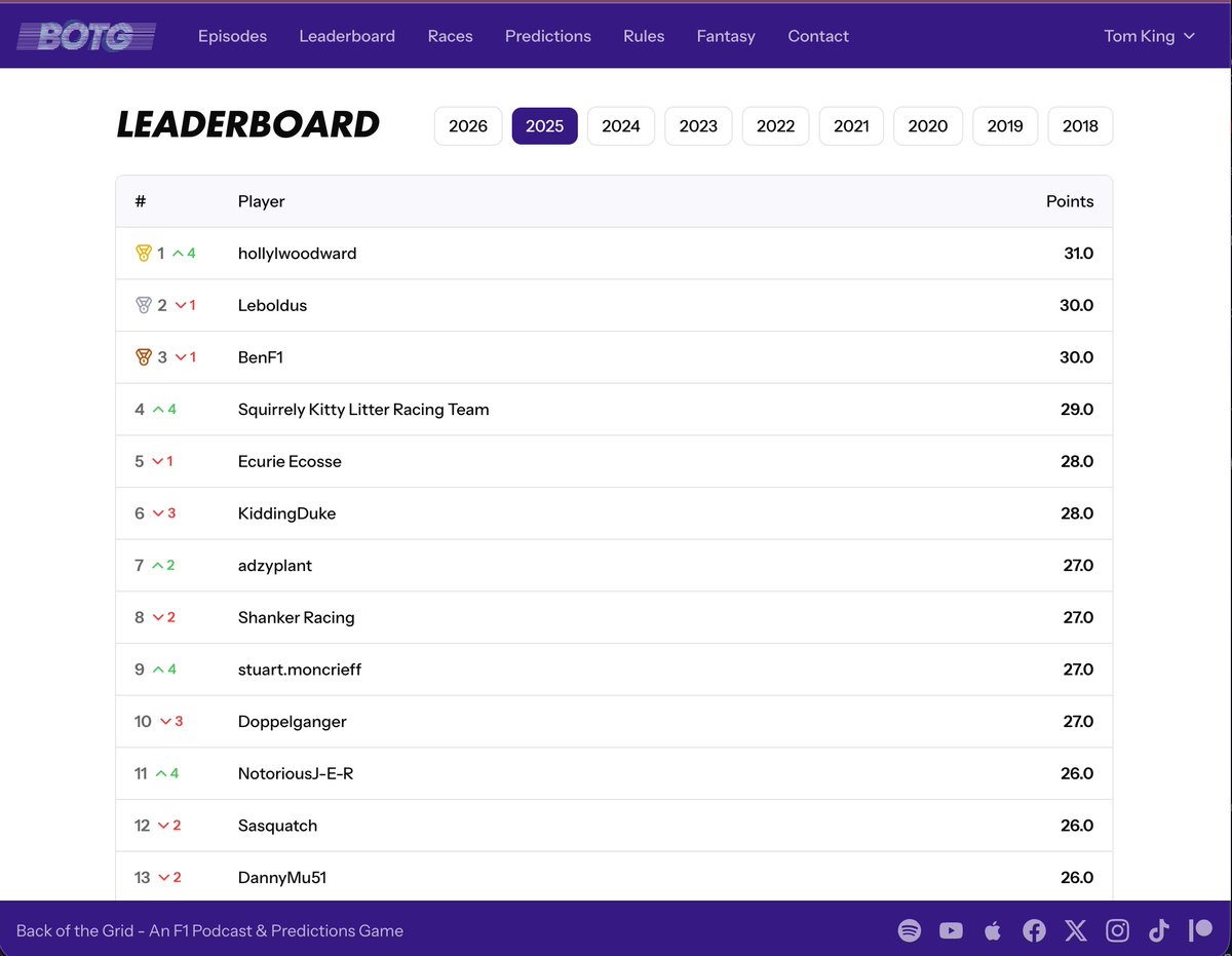 Back of the Grid | F1 Podcast tweet media