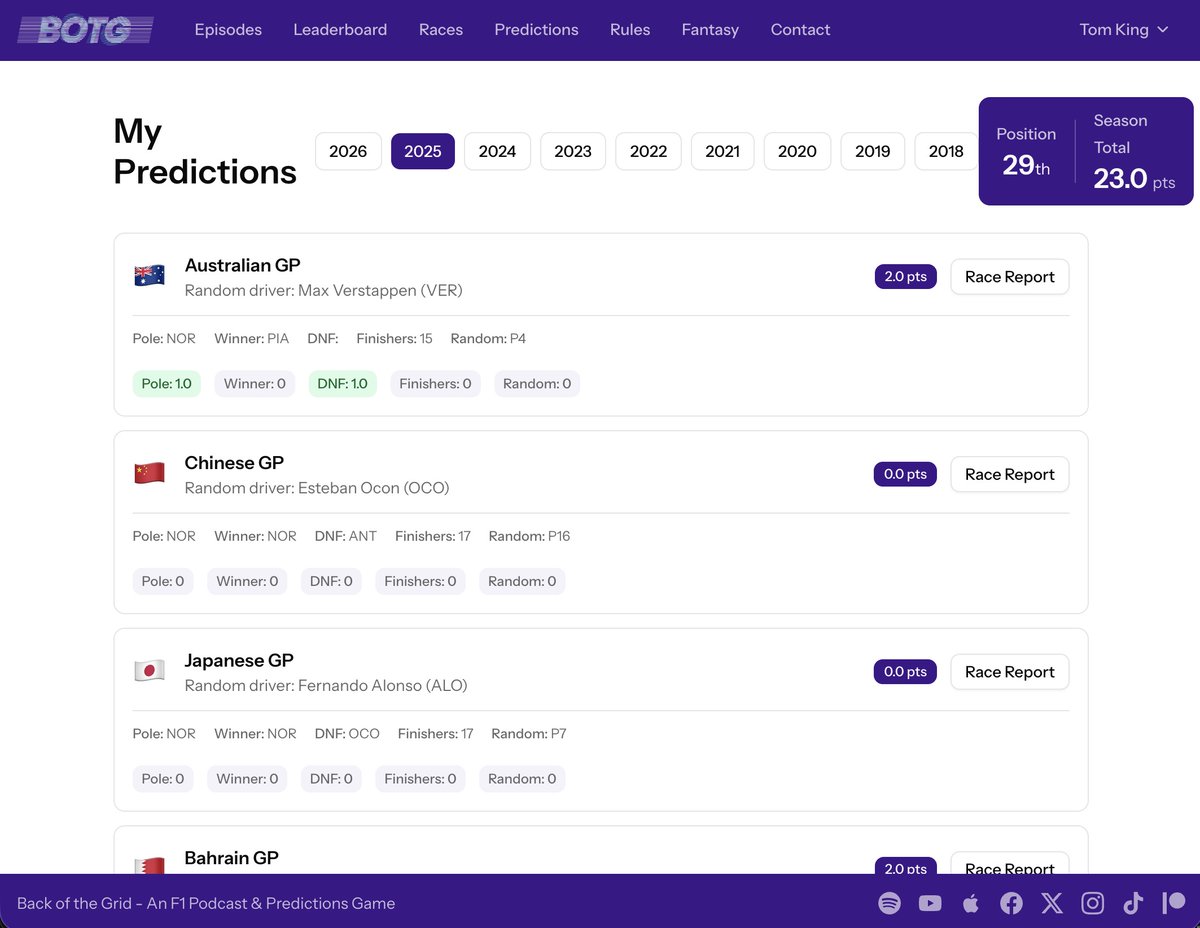 Back of the Grid | F1 Podcast tweet media