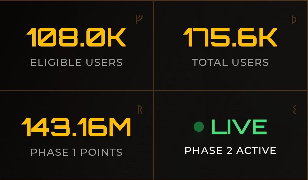 Keep engaging on all <a href="/Zetarium_/">Zetarium</a> posts.... 

❤ LIKE = 20 $ZET points
🔁 RETWEET = 50 $ZET points
💬 COMMENT = 100 $ZET points

Daily earning here! JoiN 👇
rolivo.vip/pages/login/re…