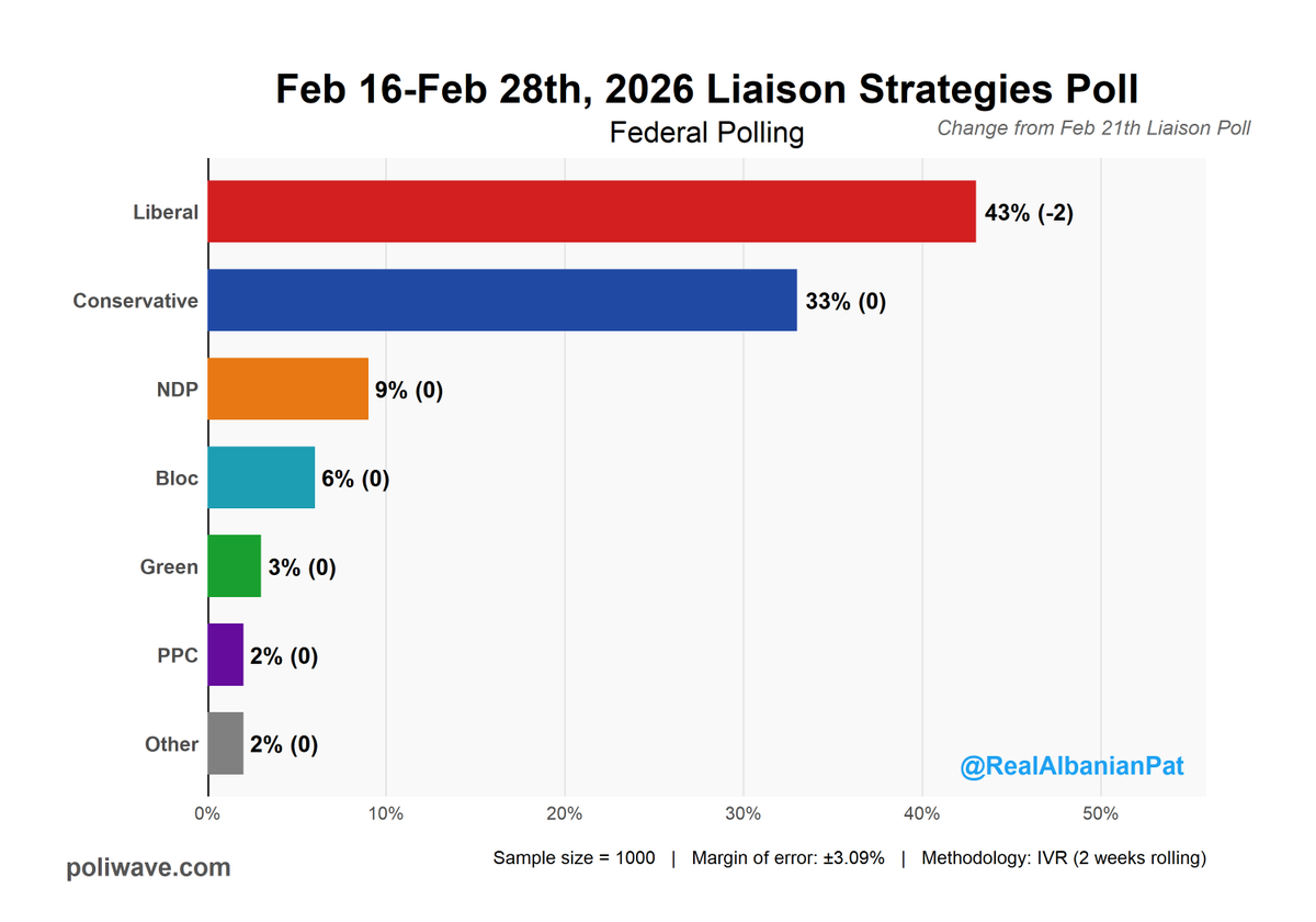 Charestiste🇨🇦🍁 tweet media