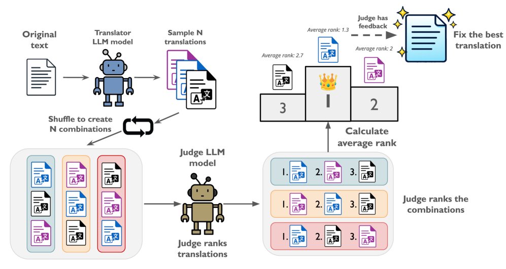 Recovered in Translation An automated framework that applies test-time ...
