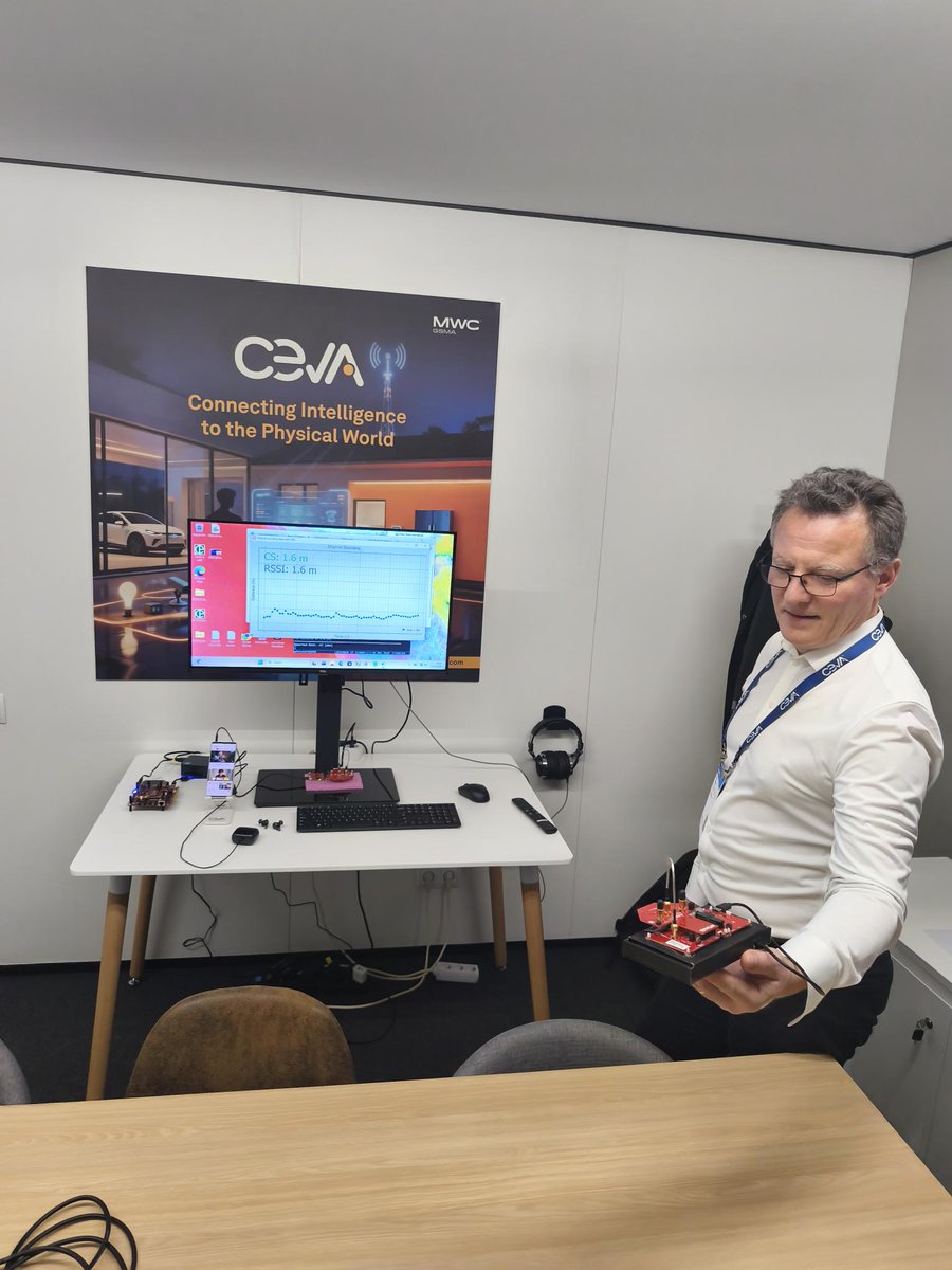 Ceva, Inc. tweet media