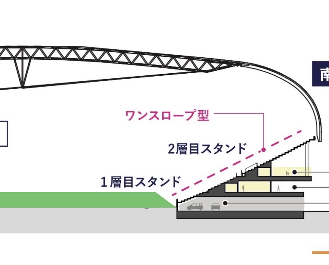 横でうどん啜ってた英国人にこのポスト見せたら 「ピッチ2mカサ上げ
