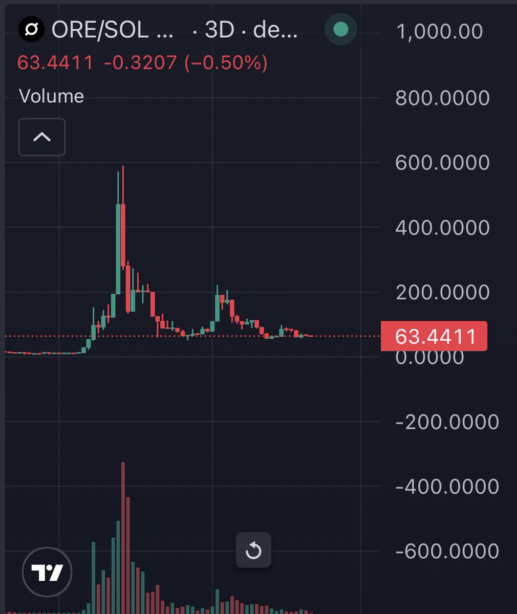 SOLmurai tweet media